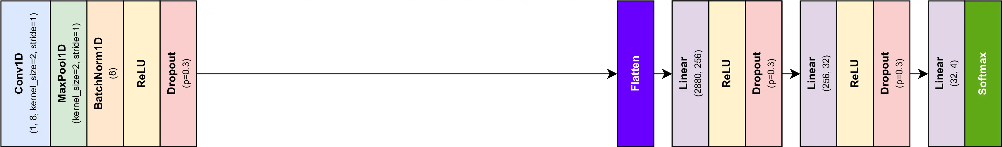 ExTempConv-LG Model