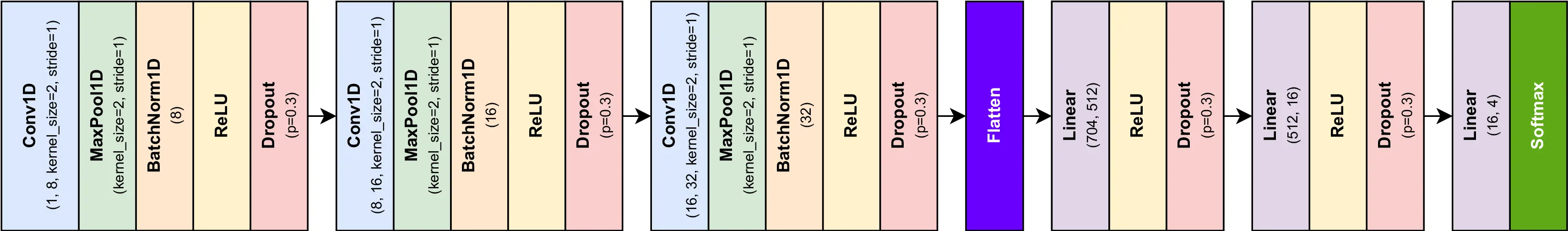 ExTempConv-SM Model